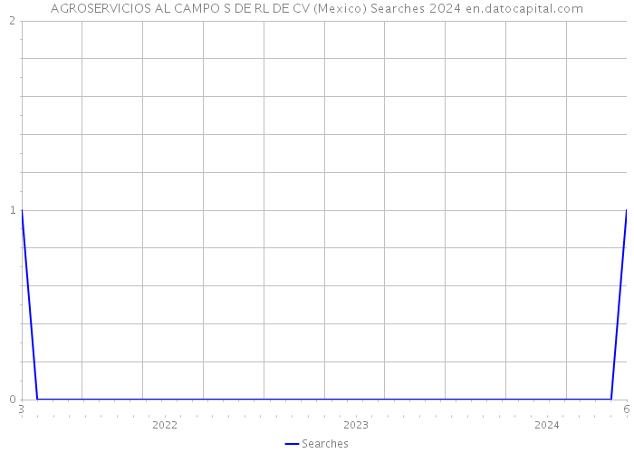 AGROSERVICIOS AL CAMPO S DE RL DE CV (Mexico) Searches 2024 