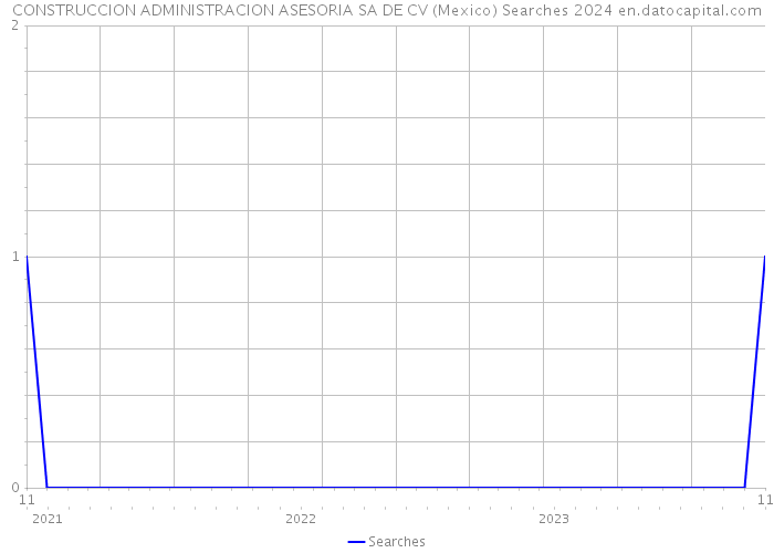 CONSTRUCCION ADMINISTRACION ASESORIA SA DE CV (Mexico) Searches 2024 