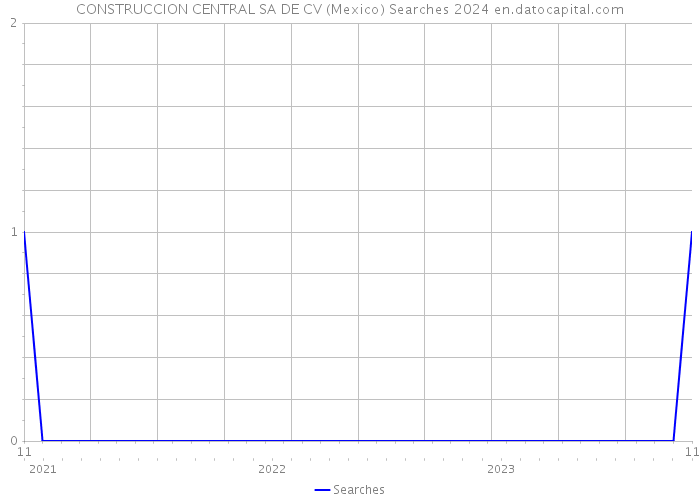 CONSTRUCCION CENTRAL SA DE CV (Mexico) Searches 2024 