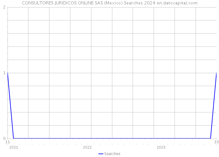 CONSULTORES JURIDICOS ONLINE SAS (Mexico) Searches 2024 