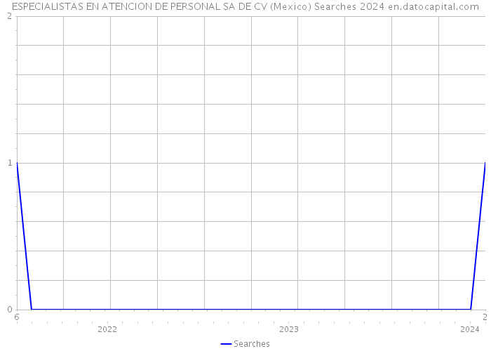 ESPECIALISTAS EN ATENCION DE PERSONAL SA DE CV (Mexico) Searches 2024 