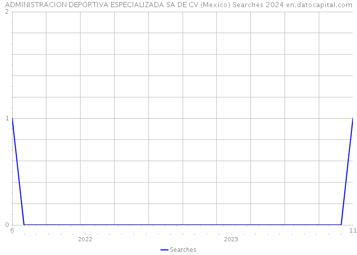 ADMINISTRACION DEPORTIVA ESPECIALIZADA SA DE CV (Mexico) Searches 2024 