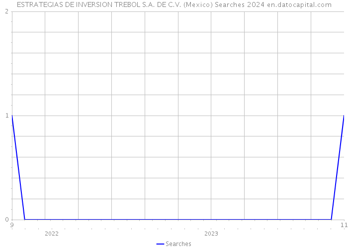 ESTRATEGIAS DE INVERSION TREBOL S.A. DE C.V. (Mexico) Searches 2024 