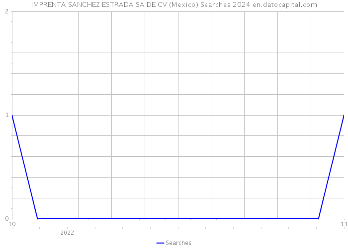 IMPRENTA SANCHEZ ESTRADA SA DE CV (Mexico) Searches 2024 