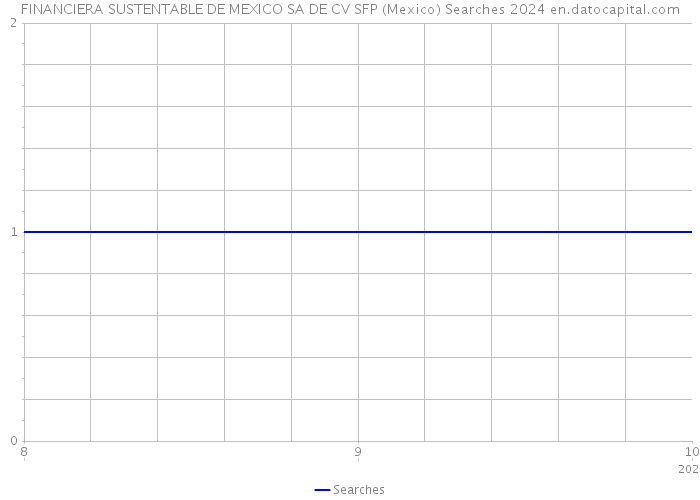 FINANCIERA SUSTENTABLE DE MEXICO SA DE CV SFP (Mexico) Searches 2024 