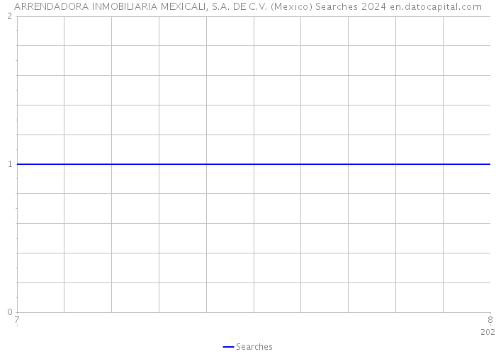 ARRENDADORA INMOBILIARIA MEXICALI, S.A. DE C.V. (Mexico) Searches 2024 
