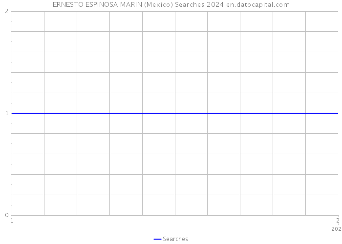 ERNESTO ESPINOSA MARIN (Mexico) Searches 2024 