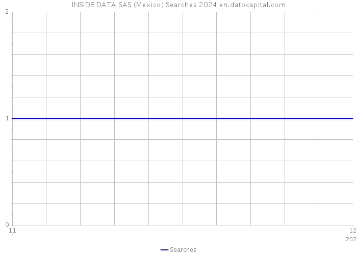 INSIDE DATA SAS (Mexico) Searches 2024 
