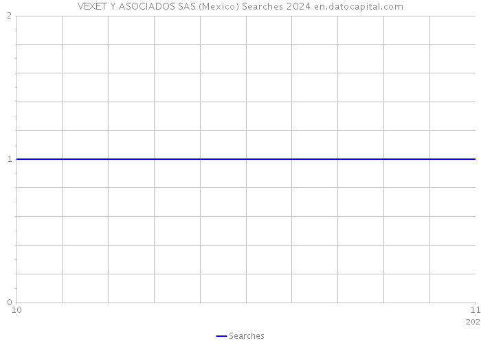 VEXET Y ASOCIADOS SAS (Mexico) Searches 2024 