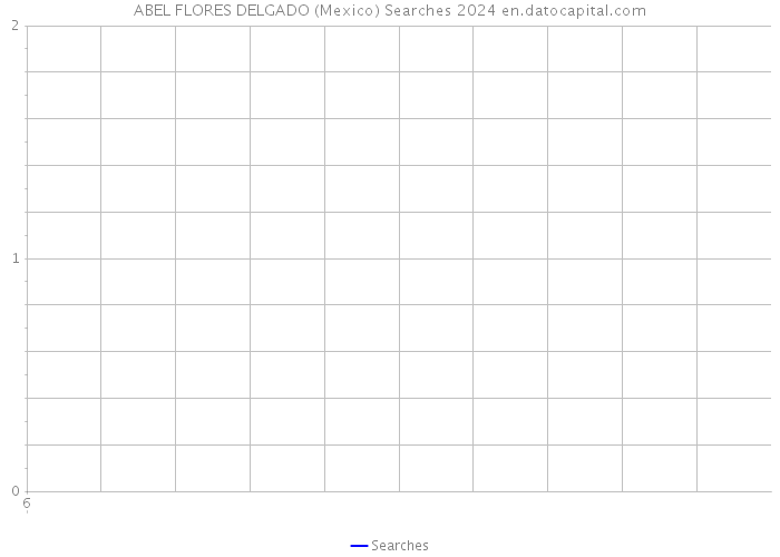 ABEL FLORES DELGADO (Mexico) Searches 2024 