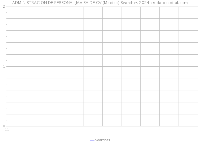 ADMINISTRACION DE PERSONAL JAV SA DE CV (Mexico) Searches 2024 