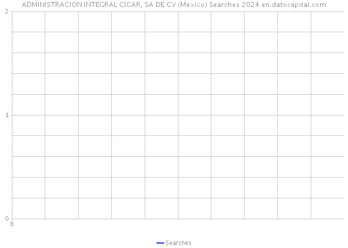 ADMINISTRACION INTEGRAL CICAR, SA DE CV (Mexico) Searches 2024 