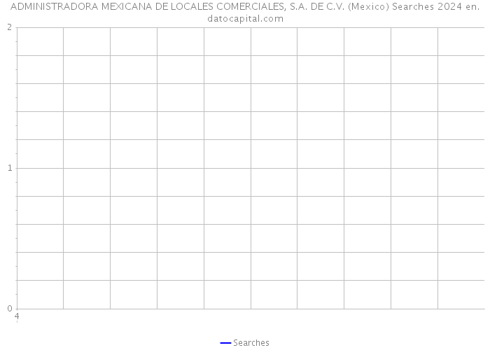 ADMINISTRADORA MEXICANA DE LOCALES COMERCIALES, S.A. DE C.V. (Mexico) Searches 2024 