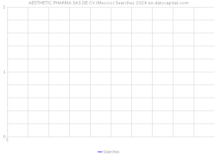AESTHETIC PHARMA SAS DE CV (Mexico) Searches 2024 