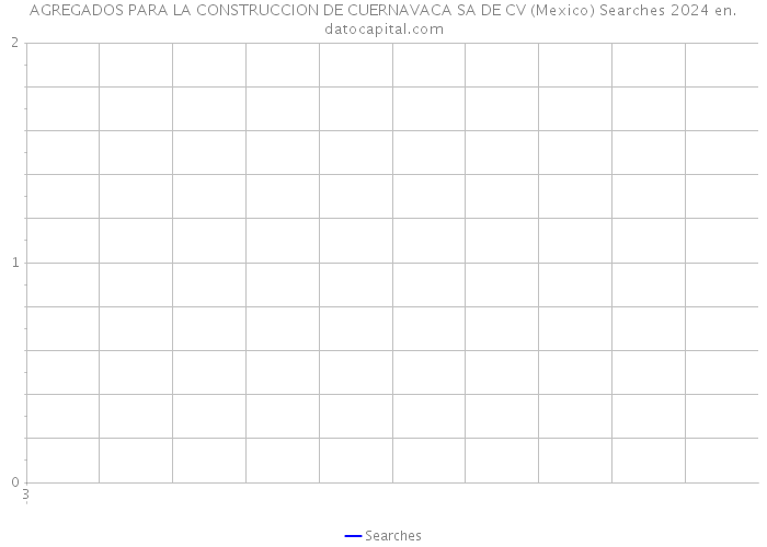 AGREGADOS PARA LA CONSTRUCCION DE CUERNAVACA SA DE CV (Mexico) Searches 2024 