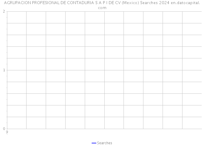 AGRUPACION PROFESIONAL DE CONTADURIA S A P I DE CV (Mexico) Searches 2024 