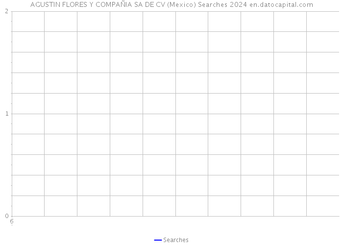 AGUSTIN FLORES Y COMPAÑIA SA DE CV (Mexico) Searches 2024 