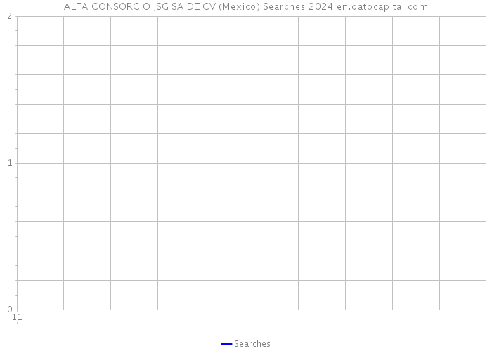 ALFA CONSORCIO JSG SA DE CV (Mexico) Searches 2024 
