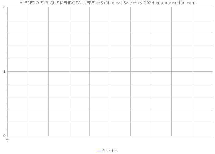 ALFREDO ENRIQUE MENDOZA LLERENAS (Mexico) Searches 2024 