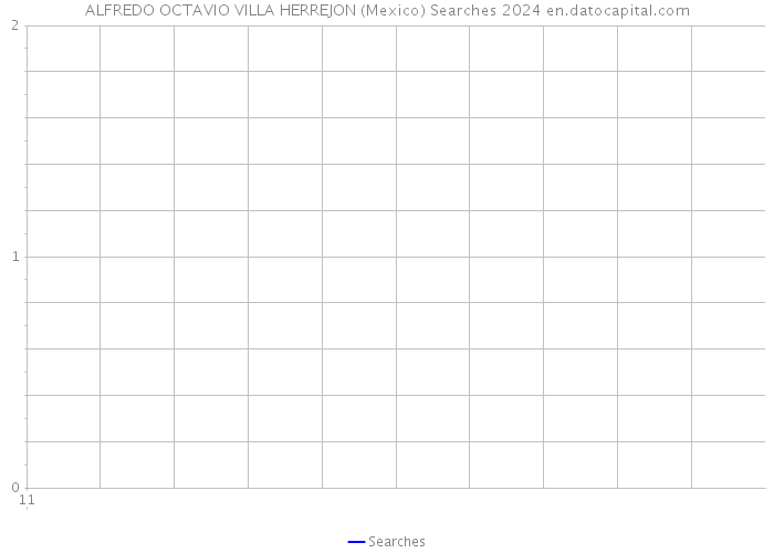 ALFREDO OCTAVIO VILLA HERREJON (Mexico) Searches 2024 