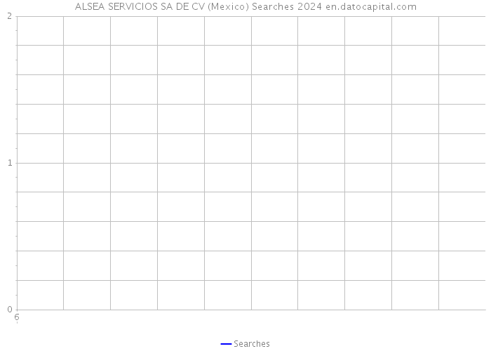 ALSEA SERVICIOS SA DE CV (Mexico) Searches 2024 