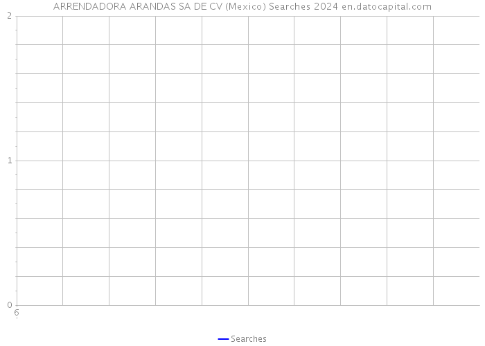 ARRENDADORA ARANDAS SA DE CV (Mexico) Searches 2024 