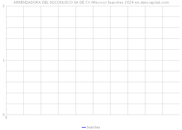 ARRENDADORA DEL SOCONUSCO SA DE CV (Mexico) Searches 2024 