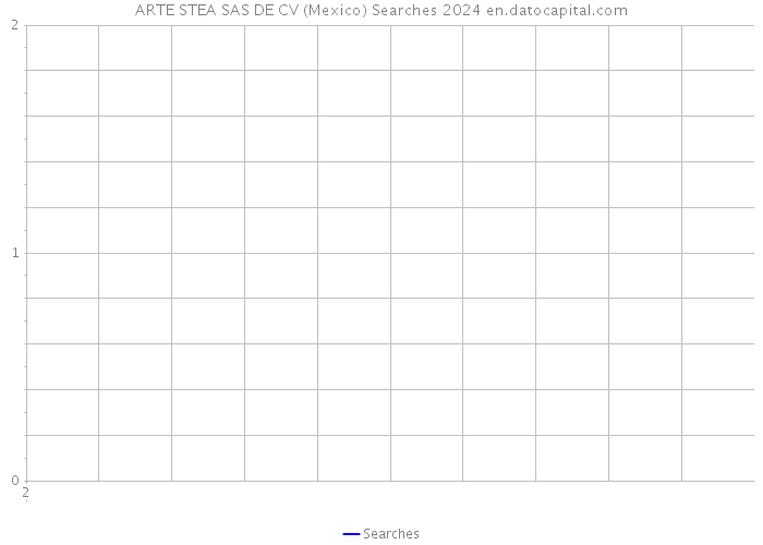 ARTE STEA SAS DE CV (Mexico) Searches 2024 