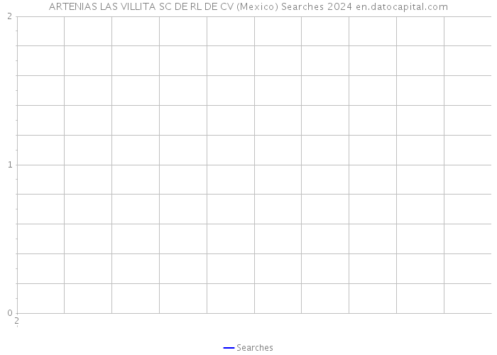 ARTENIAS LAS VILLITA SC DE RL DE CV (Mexico) Searches 2024 