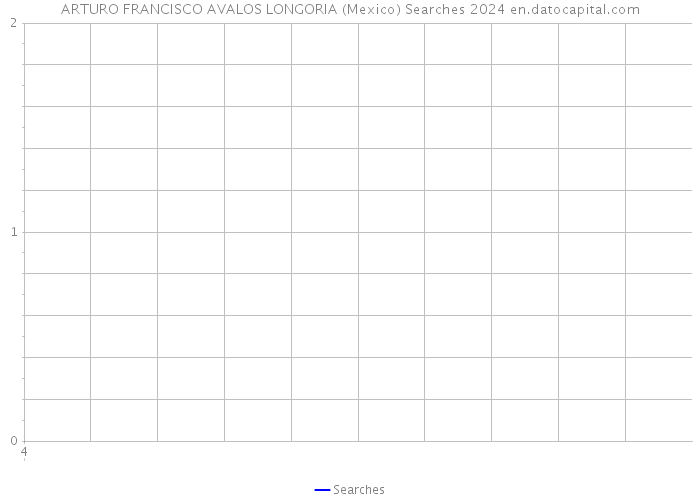ARTURO FRANCISCO AVALOS LONGORIA (Mexico) Searches 2024 