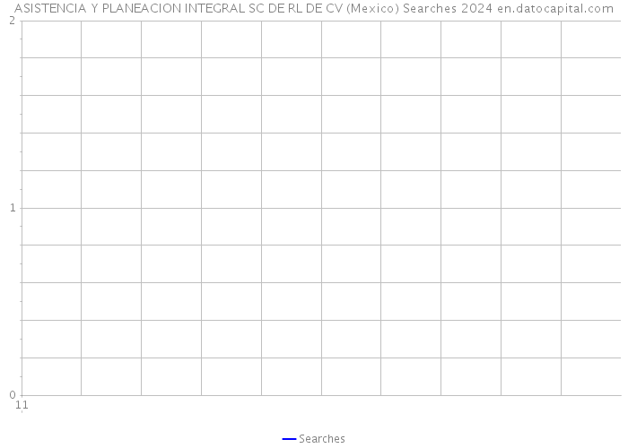 ASISTENCIA Y PLANEACION INTEGRAL SC DE RL DE CV (Mexico) Searches 2024 