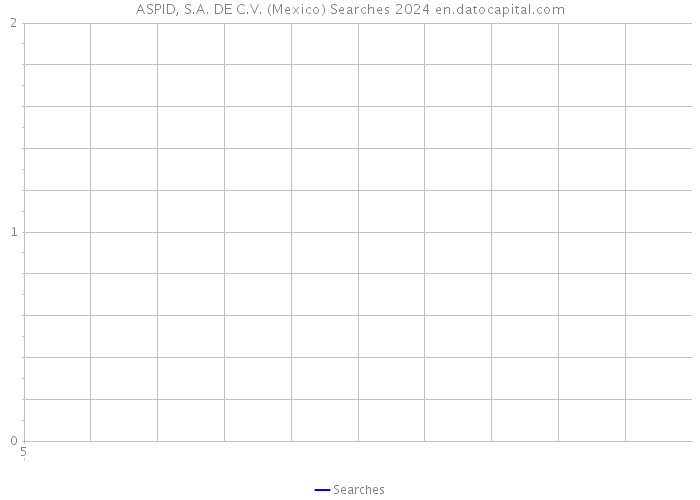 ASPID, S.A. DE C.V. (Mexico) Searches 2024 