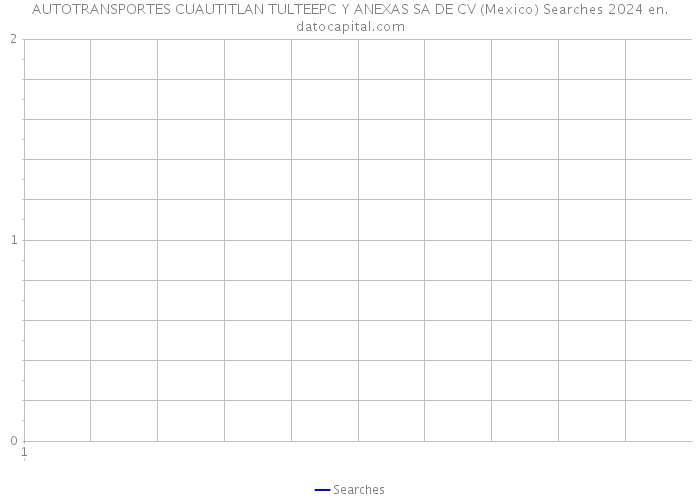 AUTOTRANSPORTES CUAUTITLAN TULTEEPC Y ANEXAS SA DE CV (Mexico) Searches 2024 