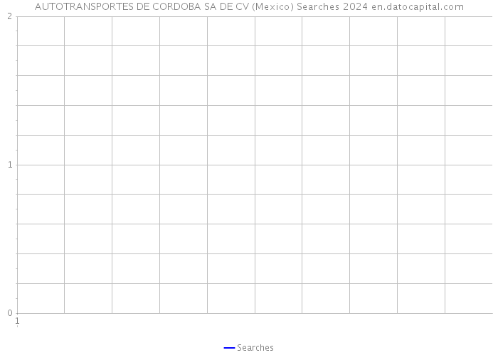 AUTOTRANSPORTES DE CORDOBA SA DE CV (Mexico) Searches 2024 