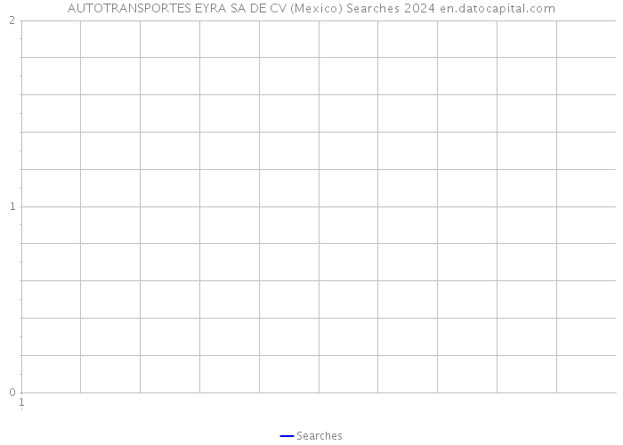 AUTOTRANSPORTES EYRA SA DE CV (Mexico) Searches 2024 