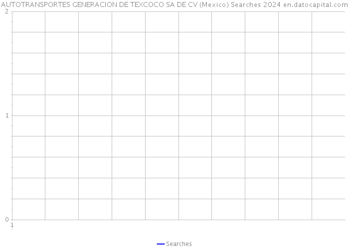 AUTOTRANSPORTES GENERACION DE TEXCOCO SA DE CV (Mexico) Searches 2024 