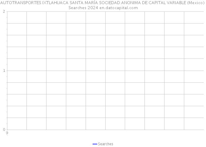 AUTOTRANSPORTES IXTLAHUACA SANTA MARÍA SOCIEDAD ANONIMA DE CAPITAL VARIABLE (Mexico) Searches 2024 