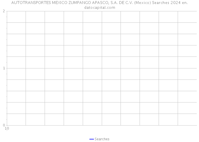 AUTOTRANSPORTES MEXICO ZUMPANGO APASCO, S.A. DE C.V. (Mexico) Searches 2024 