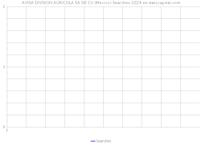 AVISA DIVISION AGRICOLA SA DE CV (Mexico) Searches 2024 