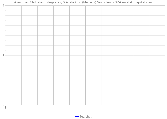 Asesores Globales Integrales, S.A. de C.v. (Mexico) Searches 2024 