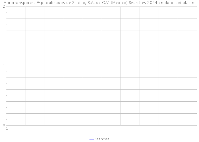 Autotransportes Especializados de Saltillo, S.A. de C.V. (Mexico) Searches 2024 