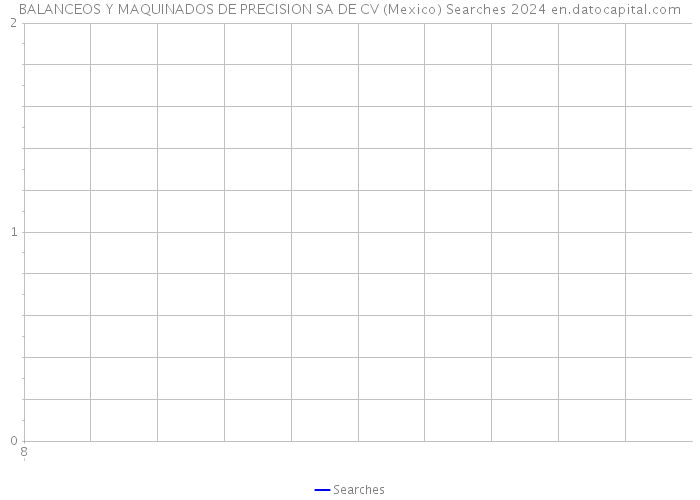 BALANCEOS Y MAQUINADOS DE PRECISION SA DE CV (Mexico) Searches 2024 