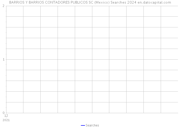 BARRIOS Y BARRIOS CONTADORES PUBLICOS SC (Mexico) Searches 2024 