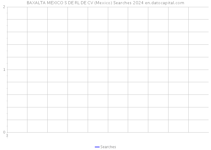 BAXALTA MEXICO S DE RL DE CV (Mexico) Searches 2024 