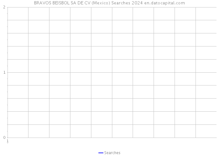 BRAVOS BEISBOL SA DE CV (Mexico) Searches 2024 