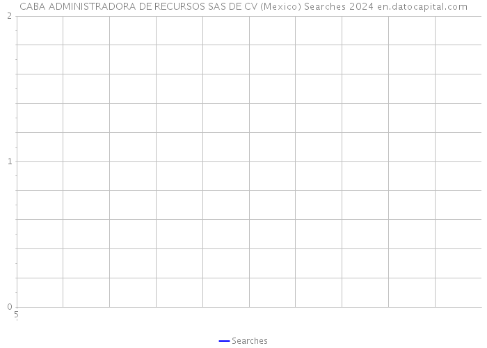 CABA ADMINISTRADORA DE RECURSOS SAS DE CV (Mexico) Searches 2024 