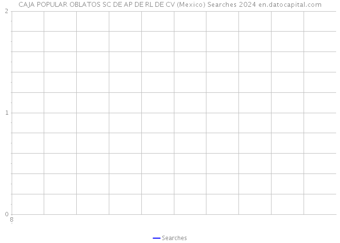 CAJA POPULAR OBLATOS SC DE AP DE RL DE CV (Mexico) Searches 2024 