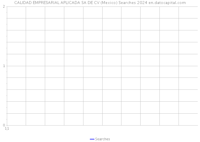 CALIDAD EMPRESARIAL APLICADA SA DE CV (Mexico) Searches 2024 