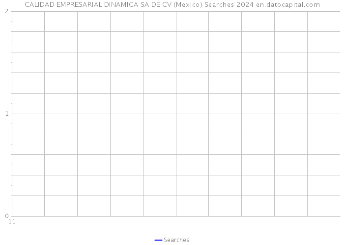 CALIDAD EMPRESARIAL DINAMICA SA DE CV (Mexico) Searches 2024 
