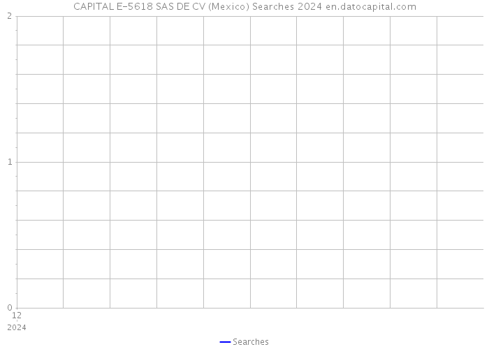 CAPITAL E-5618 SAS DE CV (Mexico) Searches 2024 